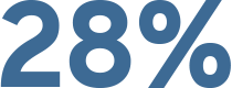 228%