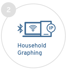 elipse number two, household graphing